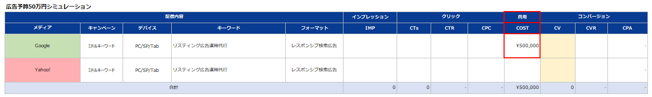 リスティング広告で利用する予算を記入