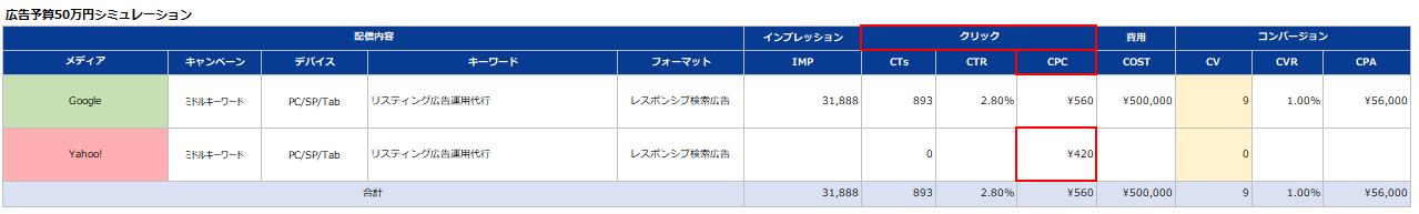 シミュレーションシートでCPCを追記