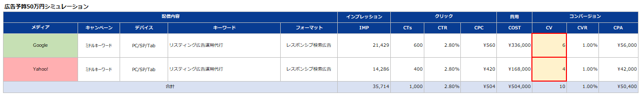 CV目標が決まっている場合のシミュレーション完成2