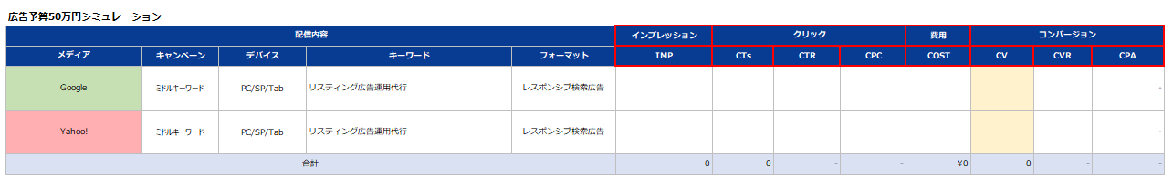 リスティング広告のシミュレーション作成に必要な数値