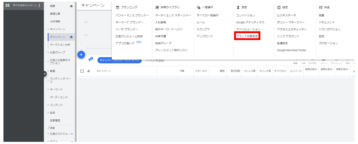 Google広告のブランド効果測定