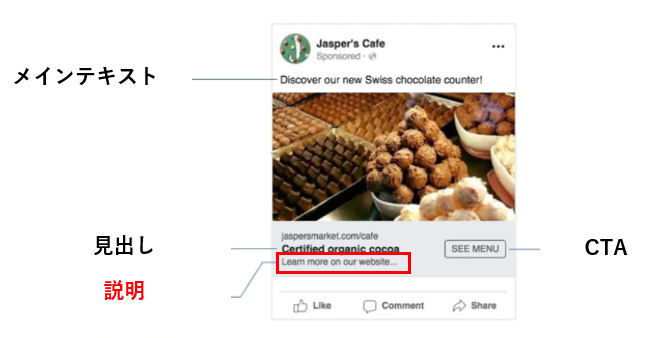 Facebook広告_説明