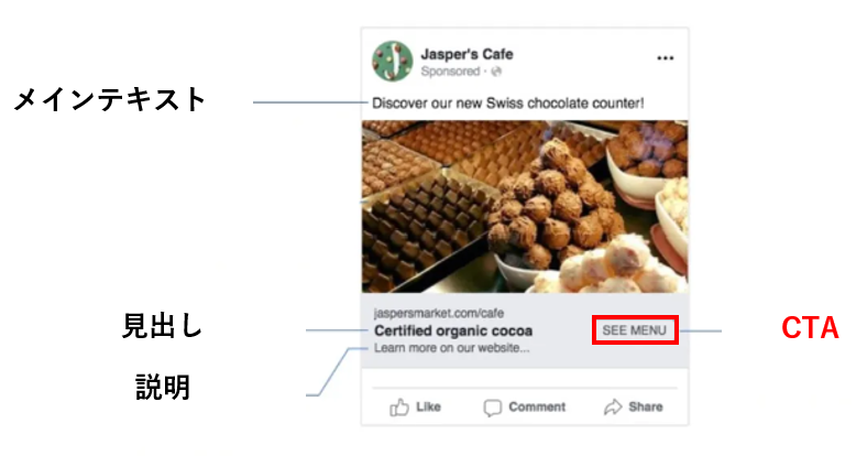Facebook広告_CTA