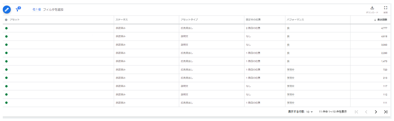 Googleレスポンシブ検索広告_アセットの詳細
